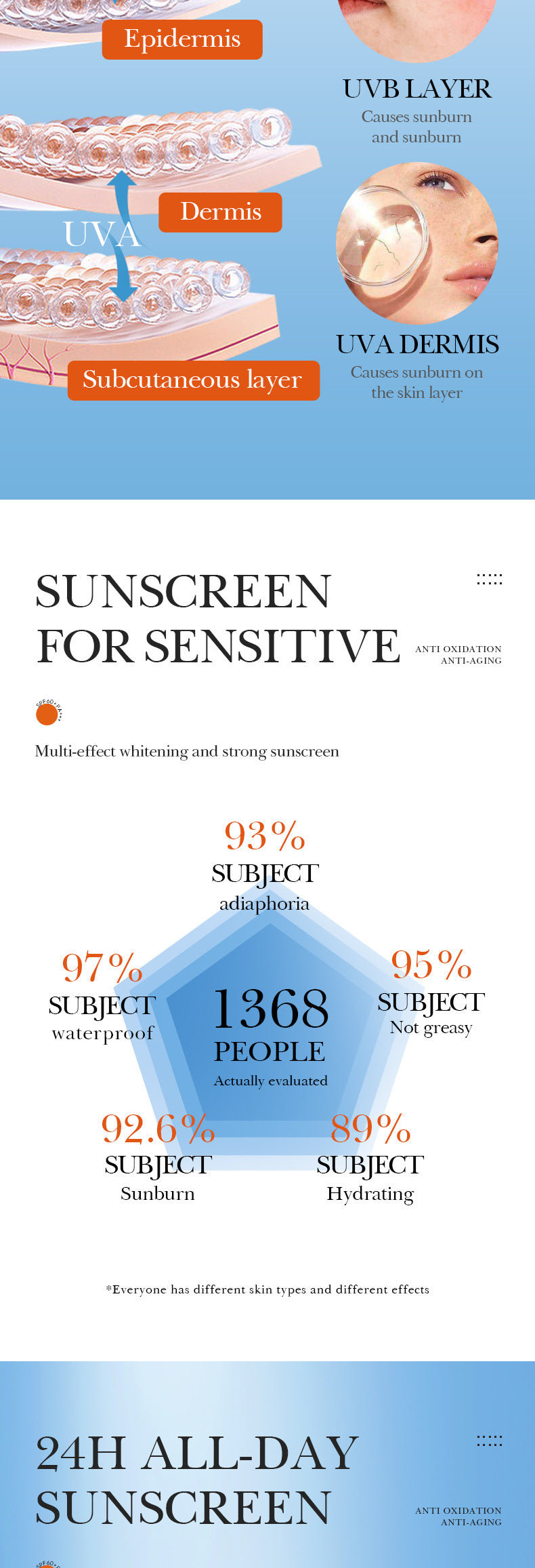 Hyaluronic Acid Sunscreen SADOER Uv Protection SPF60+Isolation Sunscreen Lotion Cross-Border Wholesale - 图片 8