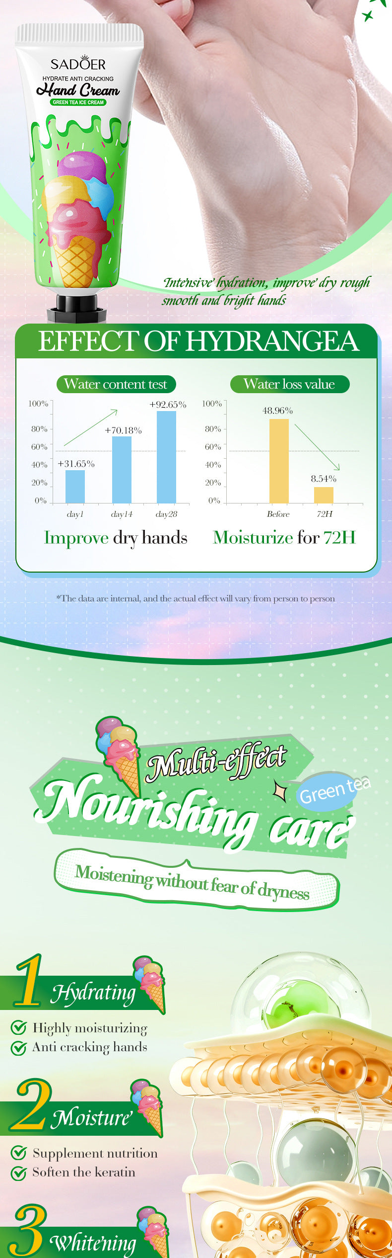 Green Tea Ice Cream Hydrating Hand Cream SADOER Autumn and winter hand cream cross-border foreign trade wholesale - 图片 14