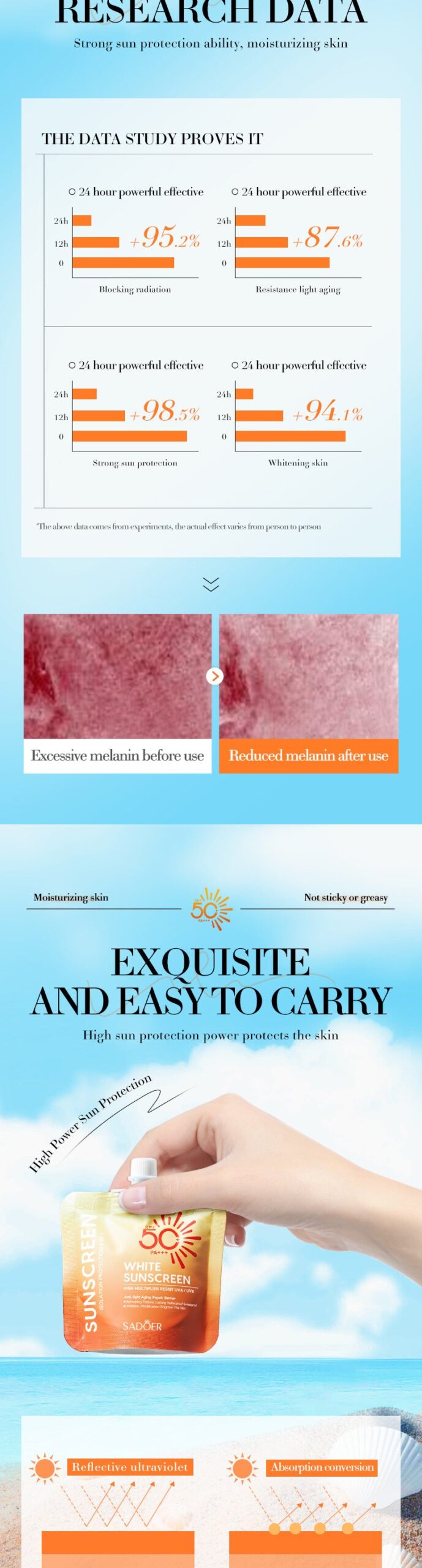 SPF50+Sunscreen30g SADOER Anti-UV Non-Greasy Sunscreen Lotion Cross-Border Wholesale - 图片 10