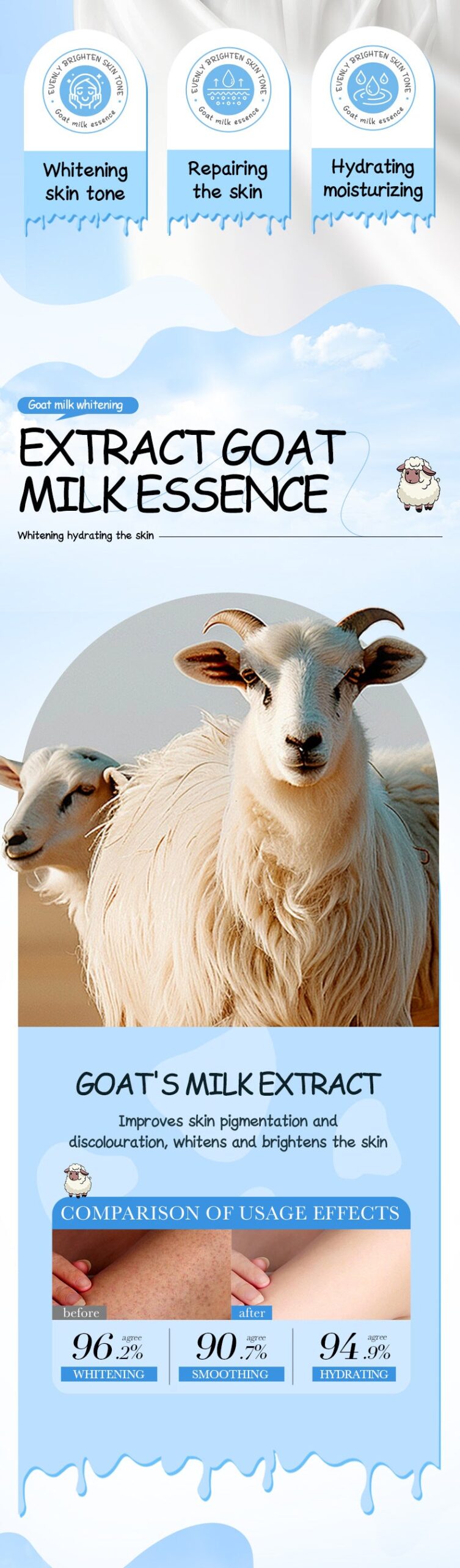 Goat Milk Whitening Body Lotion SADOER Nourishing, hydrating, moisturizing body lotion for foreign trade cross-border - 图片 9