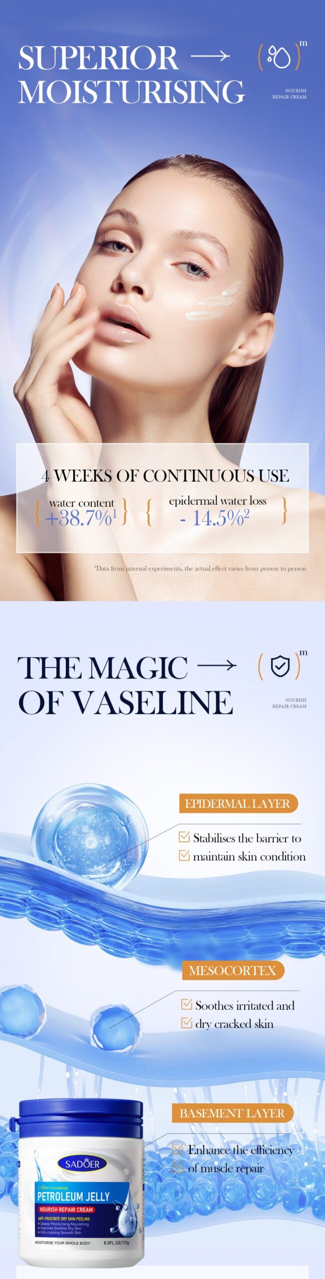 Repair cream170g SADOER Vaseline Vitamin C Hydrating and Moisturizing Face Cream Cross-Border Wholesale - 图片 33