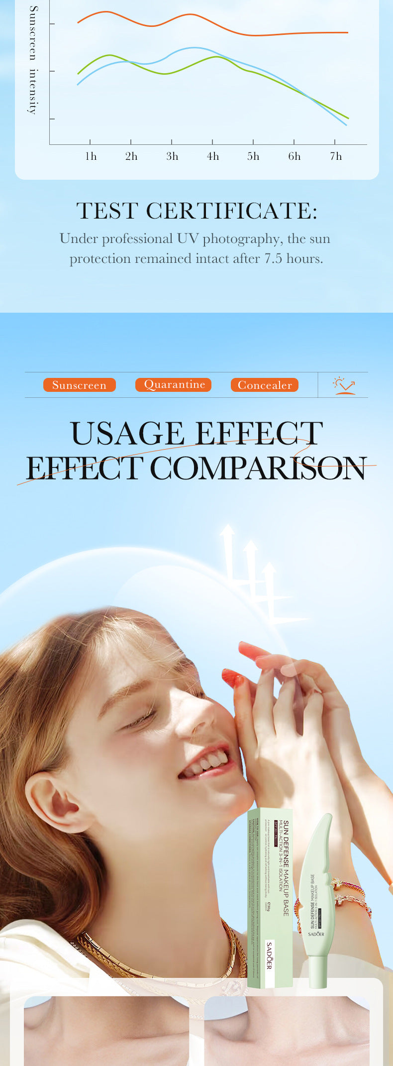 Cross-border Sunscreen30g SPF30+Sunscreen Isolation Cream UV Protection Concealer Sunscreen Cream Wholesale from Foreign Trade Manufacturer - 图片 12