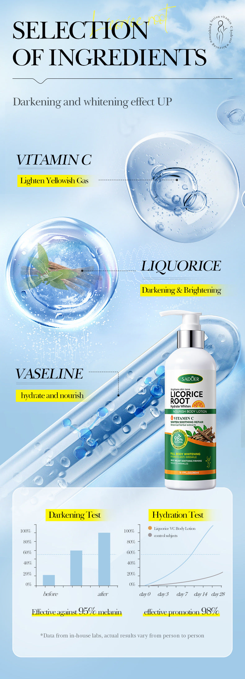 Licorice VC Body Lotion260gSADOER Whitening, hydrating, moisturizing skin care cross-border wholesale - 图片 11