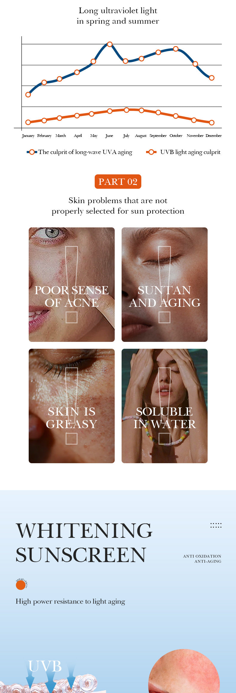 Hyaluronic Acid Sunscreen SADOER Uv Protection SPF60+Isolation Sunscreen Lotion Cross-Border Wholesale - 图片 7