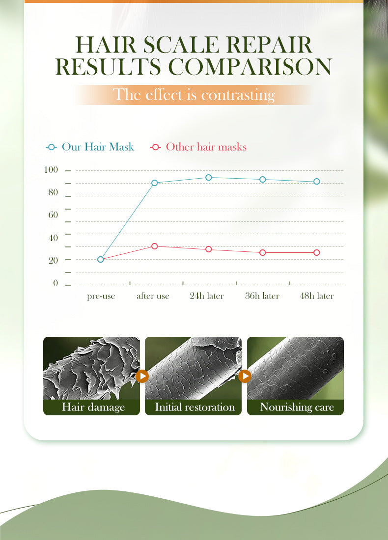 Olive Oil Hair Mask SADOER Repair Smooth Nourishing Hair Conditioner Cross-Border Wholesale - 图片 19