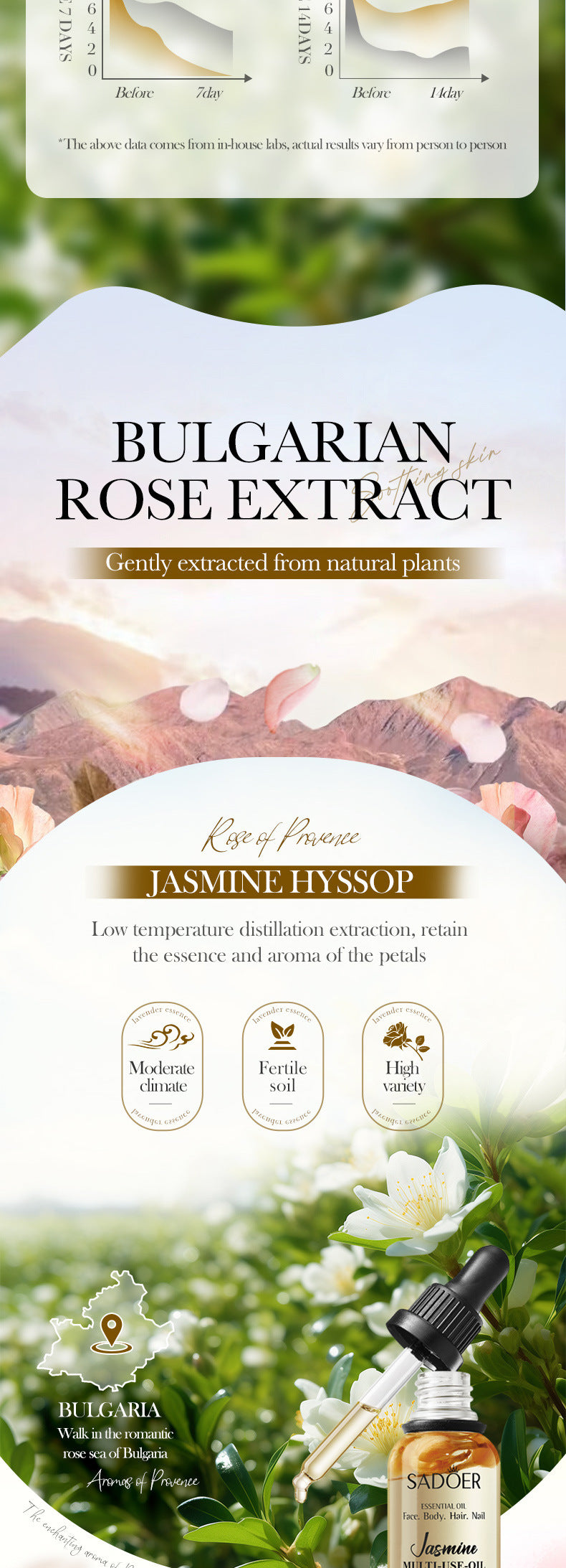 Cross-border Jasmine Dried Flower Massage Oil SADOER Moisturizing and rejuvenating skin body oil cross-border foreign trade wholesale - 图片 19