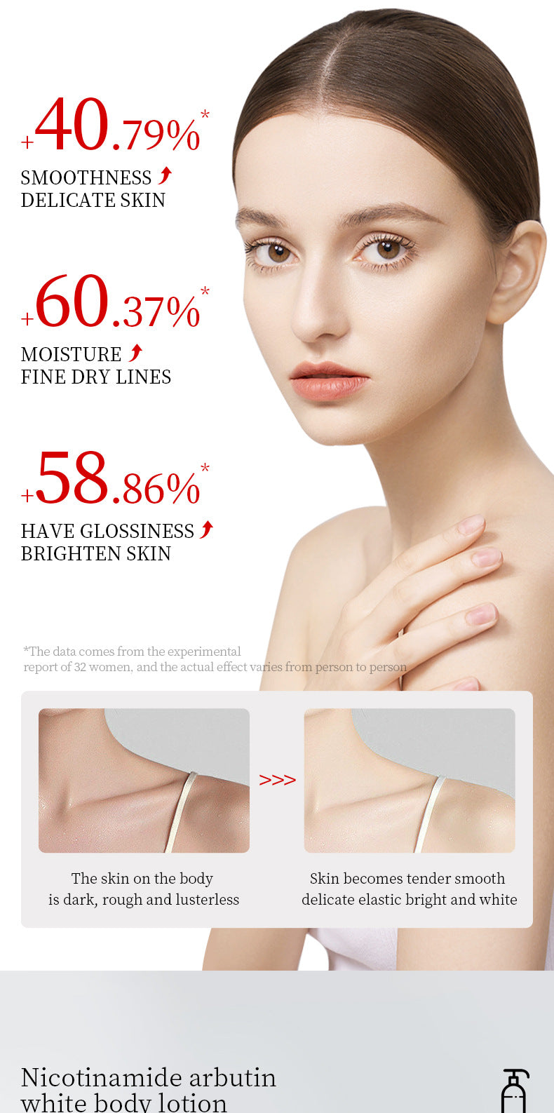 Whitening Body Lotion SADOER Niacinamide Arbutin Brightening Moisturizing Lotion Cross-Border Wholesale - 图片 12