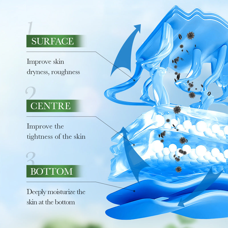 Avocado Niacinamide Body Lotion SADOER Autumn and winter skin rejuvenation body cream cross-border foreign trade wholesale - 图片 4