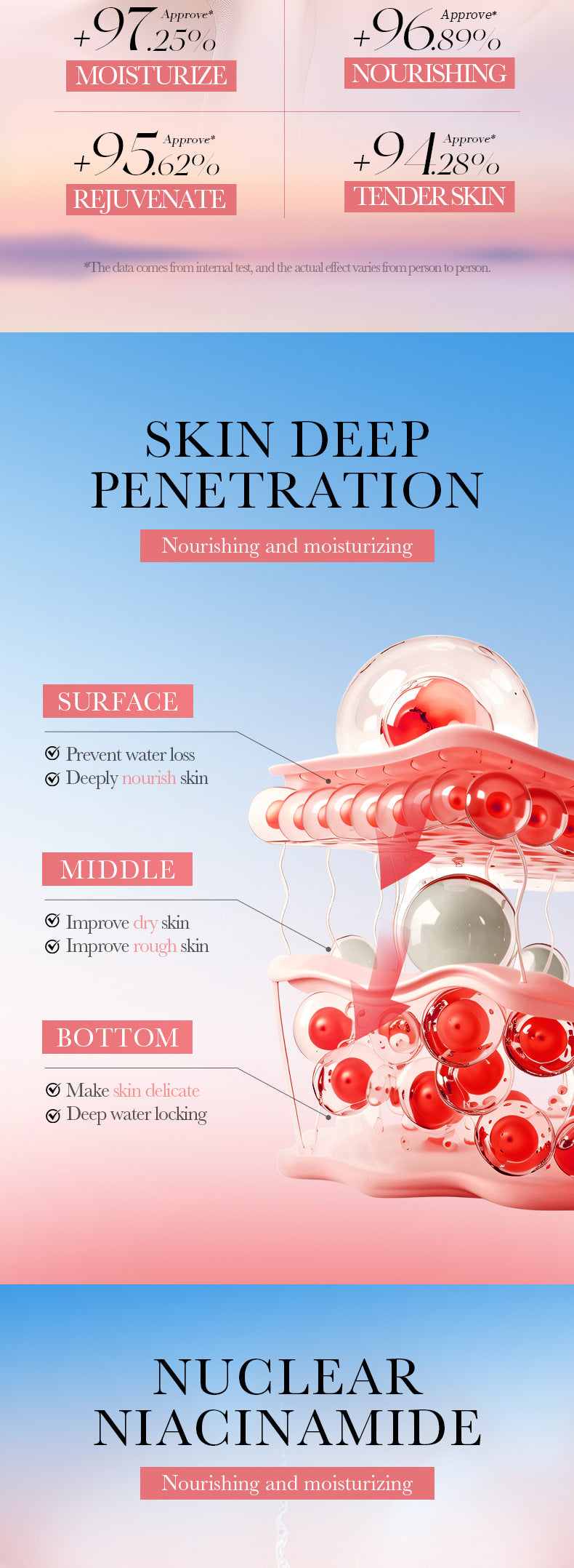 Cross-border Niacinamide Hydrating and Rejuvenating Six-Piece Set Hydrating Moisturizing Gift Set Cross-Border Wholesale - 图片 10