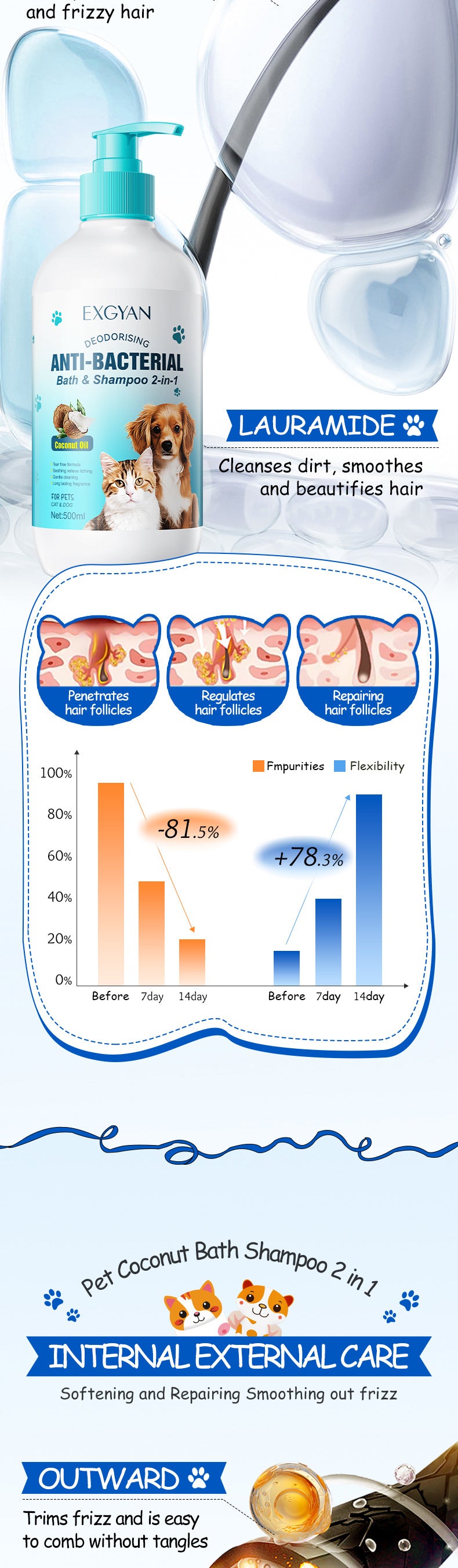 Pet Coconut Bath and Shampoo 2-in-1 EXGYAN Hair Care Cat and Dog Shampoo Cross-Border Wholesale - 图片 11