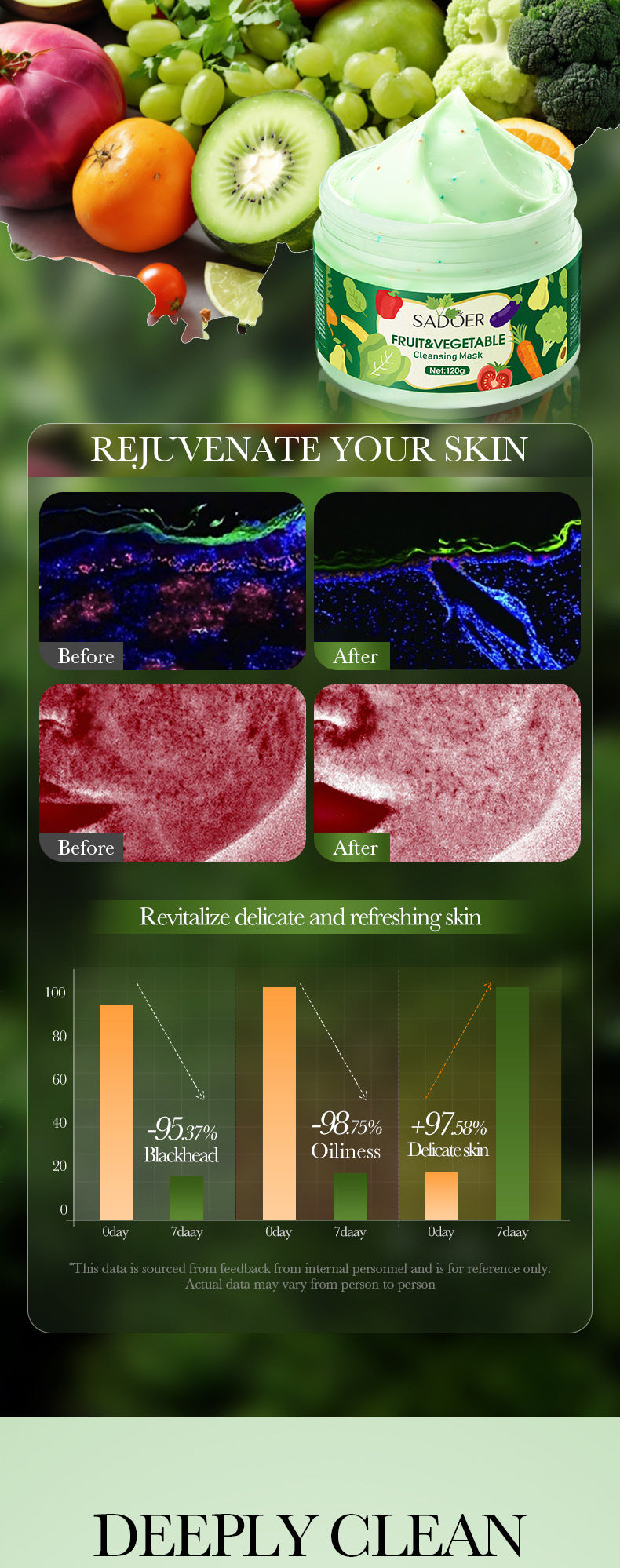 Fruit and Vegetable Cleansing Mask SADOER Deep Cleansing Facial Mud Mask Wholesale - 图片 12