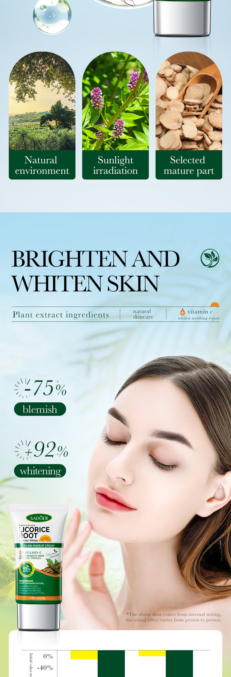 Makeup SADOER Licorice VC No Makeup Cream Whitening and Brightening Concealer Cream Cross-Border Wholesale - 图片 12