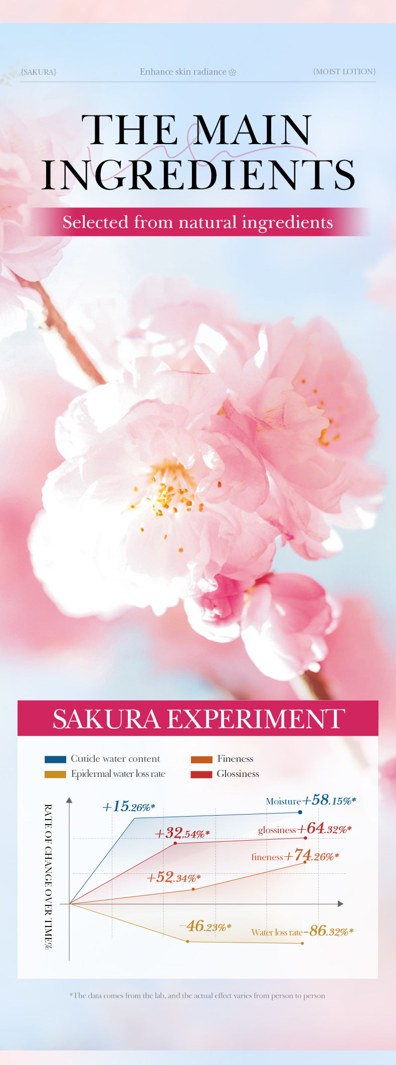 Sakura Collagen Essence SADOER Moisturizing and Nourishing Smear-On Moisturizing Lotion Wholesale - 图片 11