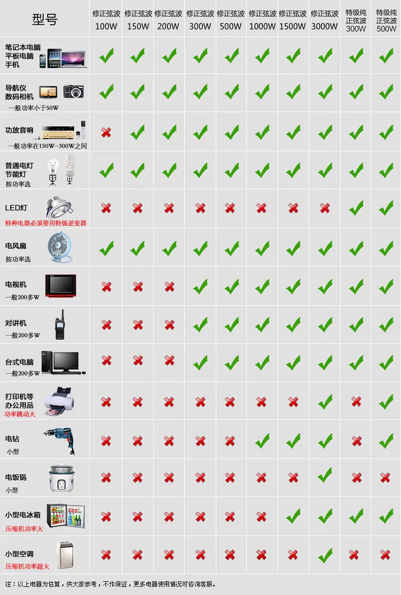 Vehicle Inverter150W 12V Turn110V 220V AliExpress lazada shopee E-commerce Export - 图片 25