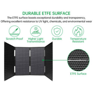 40W Solar Panel Charging Solar Photovoltaic Panel Outdoor Emergency Mobile Power Supply Solar Folding Bag