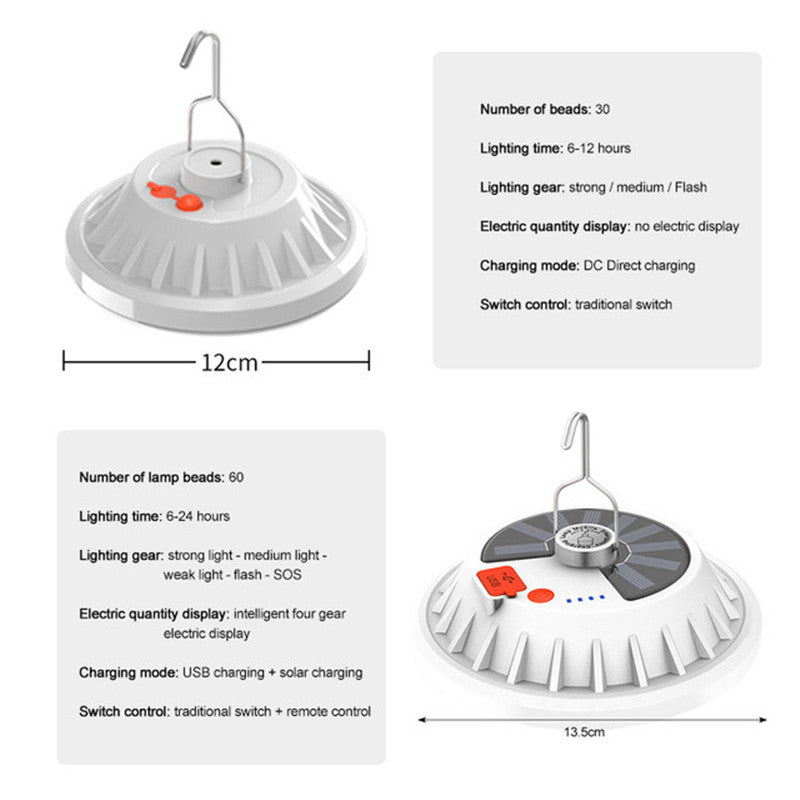Outdoor LED Tent Light Camping Light with Remote Control Three-Leaf Bulb Emergency Light for Home Power Outage - 图片 18