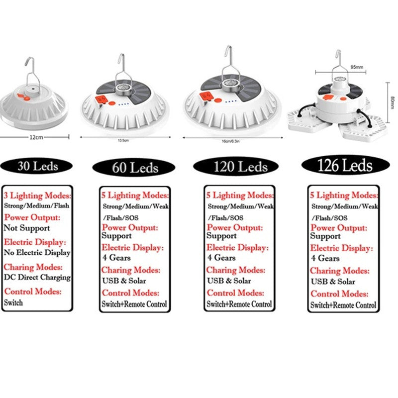 Outdoor LED Tent Light Camping Light with Remote Control Three-Leaf Bulb Emergency Light for Home Power Outage - 图片 9