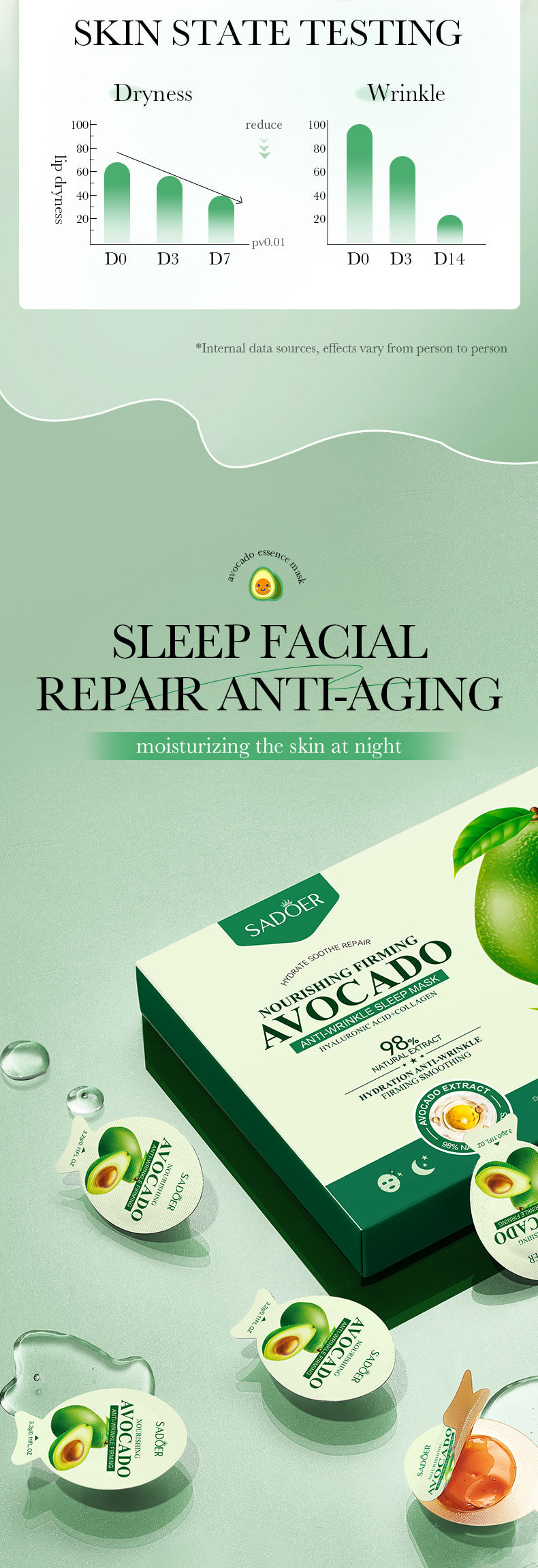 Sleep Mask SADOER Avocado Portable Smear-On Nourishing Anti-Wrinkle Freeze Mask Cross-Border Foreign Trade Wholesale - 图片 10