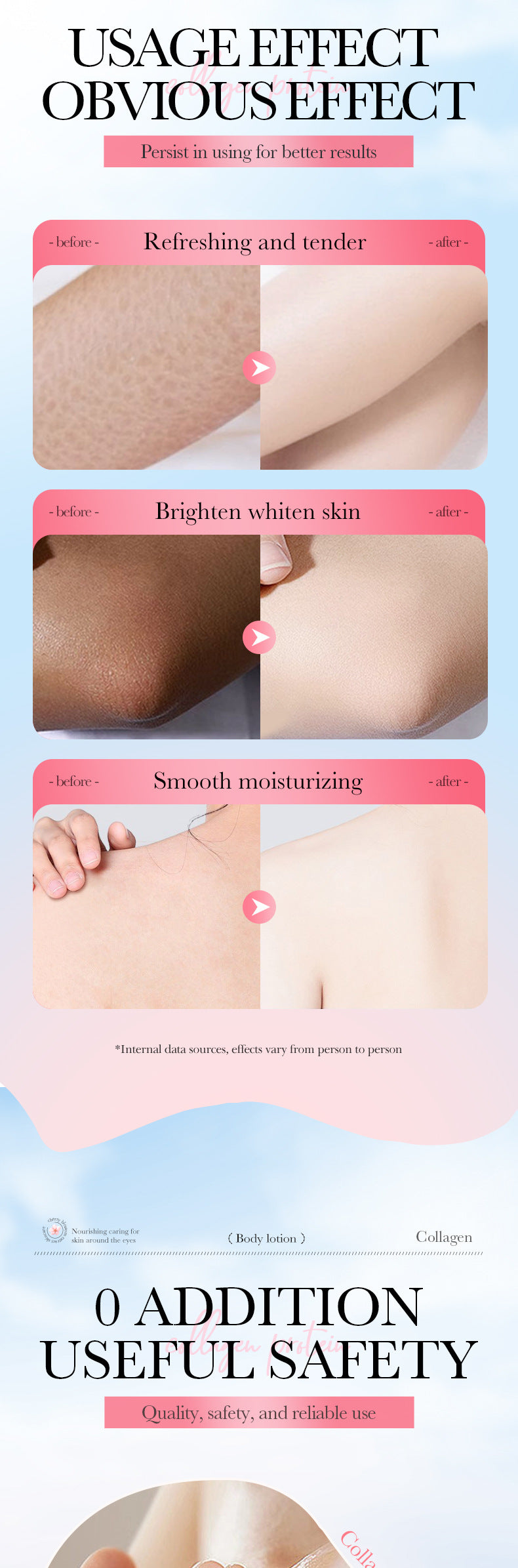 Sakura Body Lotion300ml SADOER Collagen Tender and Smooth Skin Lotion Cross-Border Wholesale - 图片 15