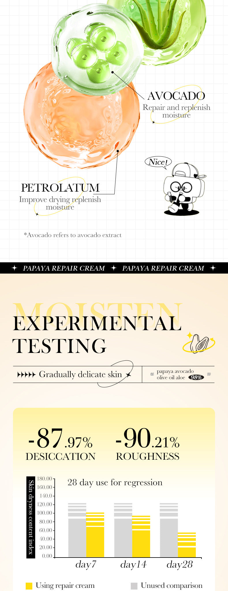 Papaya Skin Rejuvenation Cream30g SADOER Anti-chapped Body and Face Cream Wholesale for Cross-border Trade - 图片 11