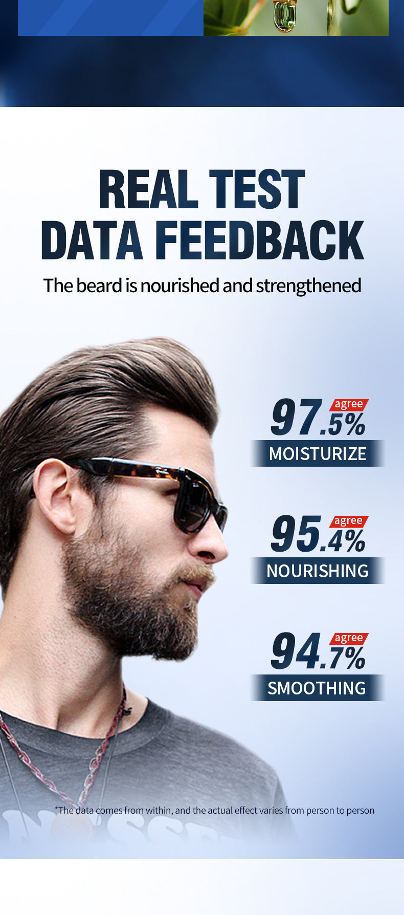 Beard Care Solution SADOER Men's Beard Moisturizing Conditioner Cross-Border Wholesale - 图片 10