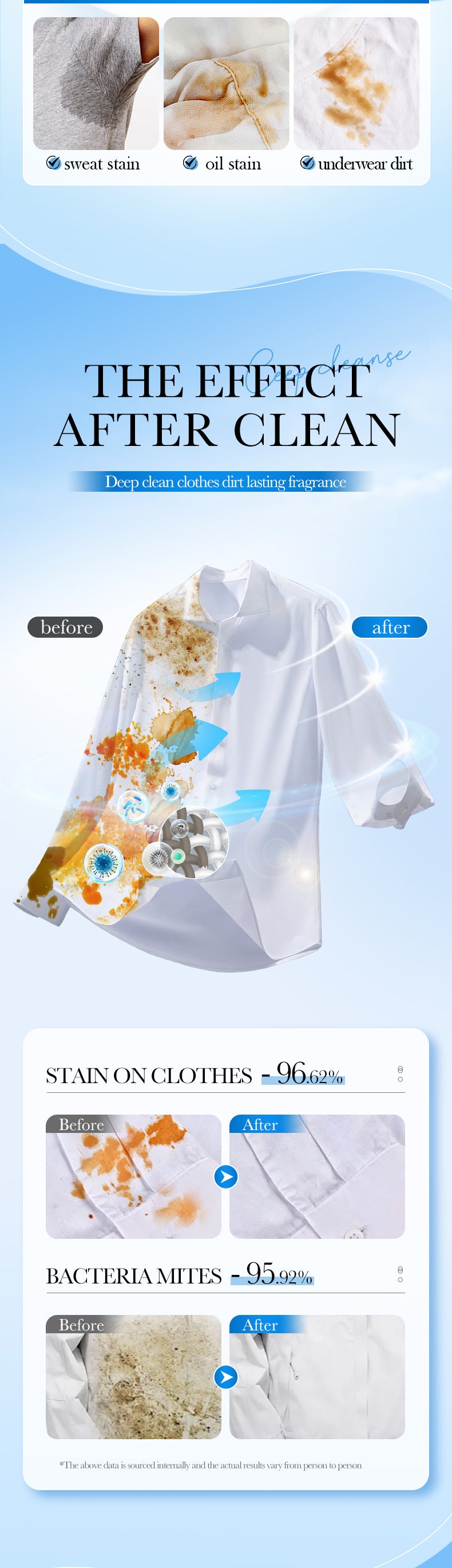 Cross-border Large Capacity Lavender Antibacterial Laundry Detergent2KG Clean Fragrance Export Manufacturer Wholesale - 图片 15