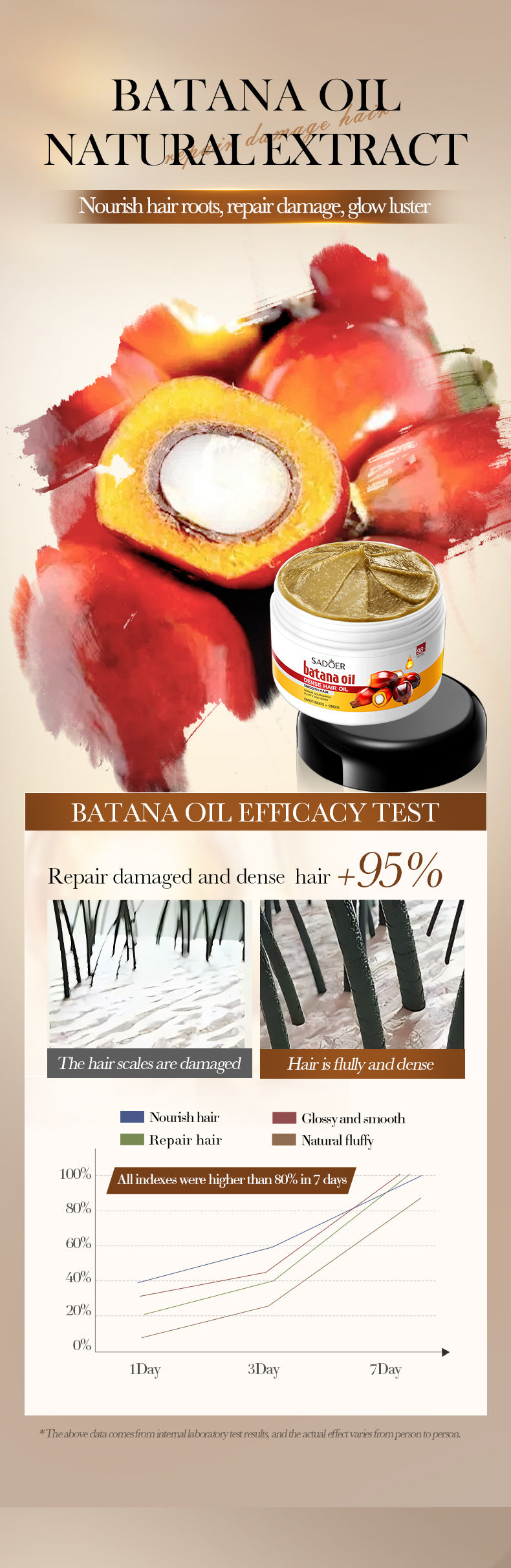 Batahana Hair Oil SADOER Scalp Soothing Smooth Conditioner Cross-Border Wholesale - 图片 11