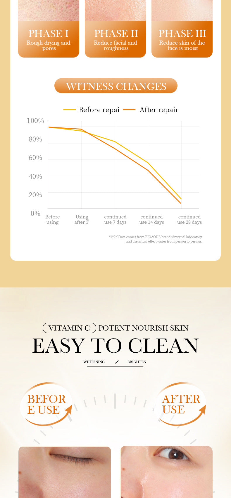 VC Essence30mlBIOAOUA Vitamin C Whitening, hydrating, moisturizing, and nourishing cross-border wholesale - 图片 11