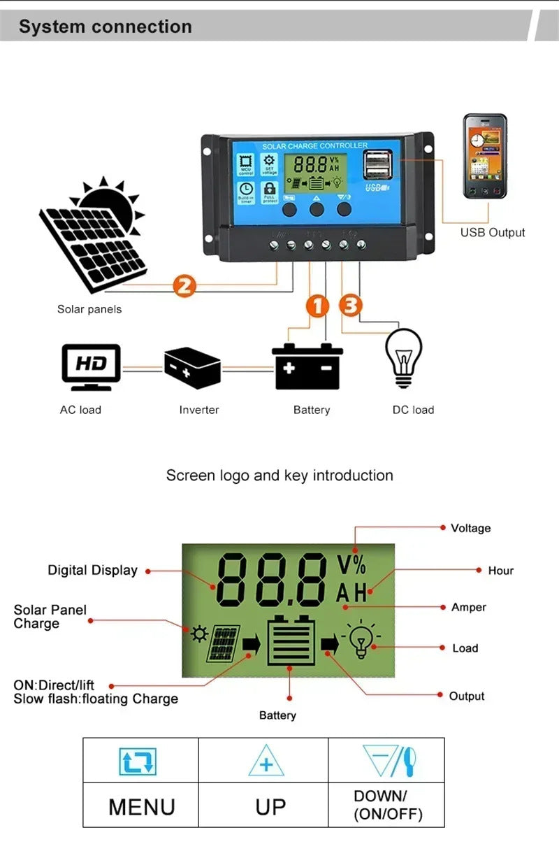 E-commerce 20W Monocrystalline Solar Panel Kit 600W Charger Controller Energy Storage Power Generation System - 图片 42
