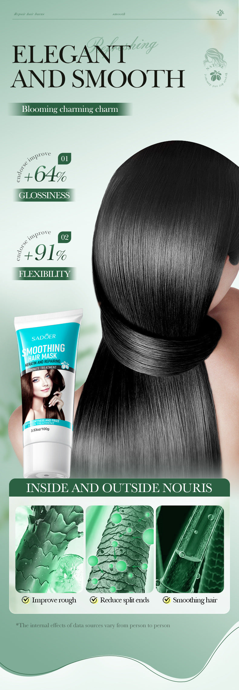 Baked Keratin Hair Mask100g SADOER Smooth Repair Improve Frizz Foreign Trade Cross-Border Wholesale - 图片 11