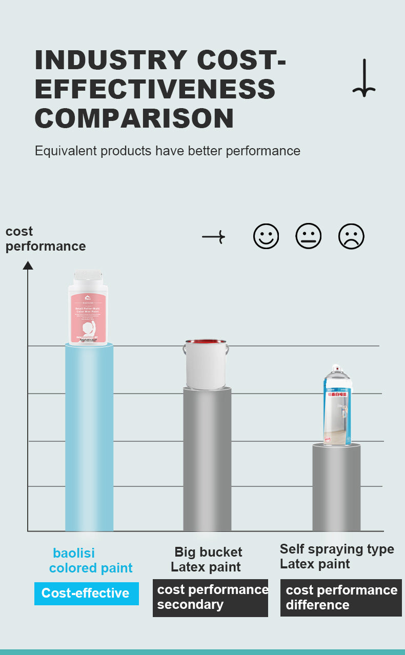 Tik Tok Same Style Small Roller Brush Paint Odorless Wall Repair Paste for Dirt and Graffiti, Latex Paint Repair - 图片 13