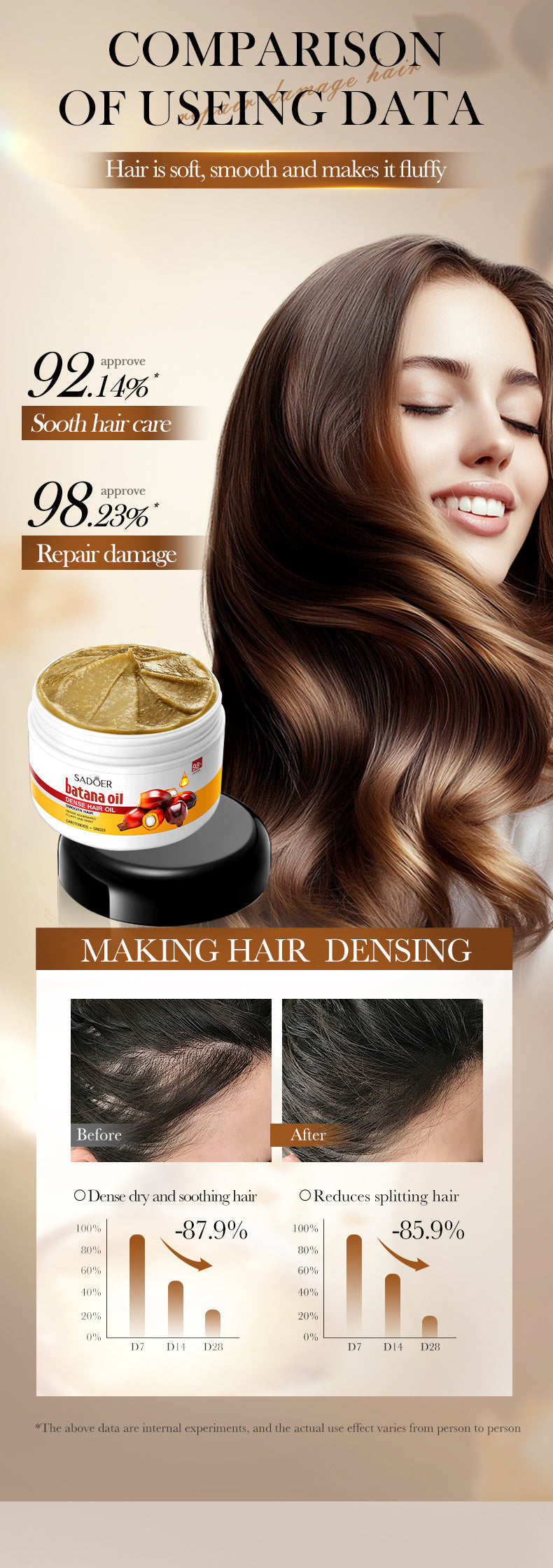 Batahana Hair Oil SADOER Scalp Soothing Smooth Conditioner Cross-Border Wholesale - 图片 12