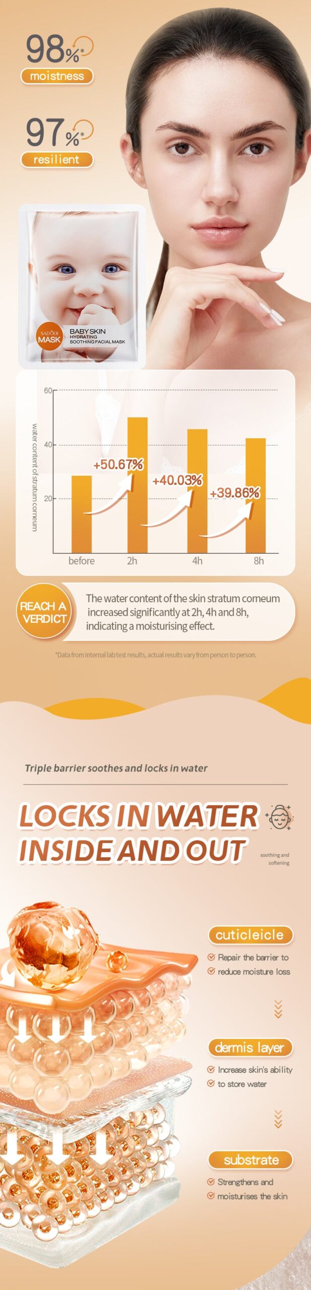 Baby Face Mask25g SADOER Moisturizing, hydrating, skin-smoothing facial mask sheets for cross-border foreign trade wholesale - 图片 26