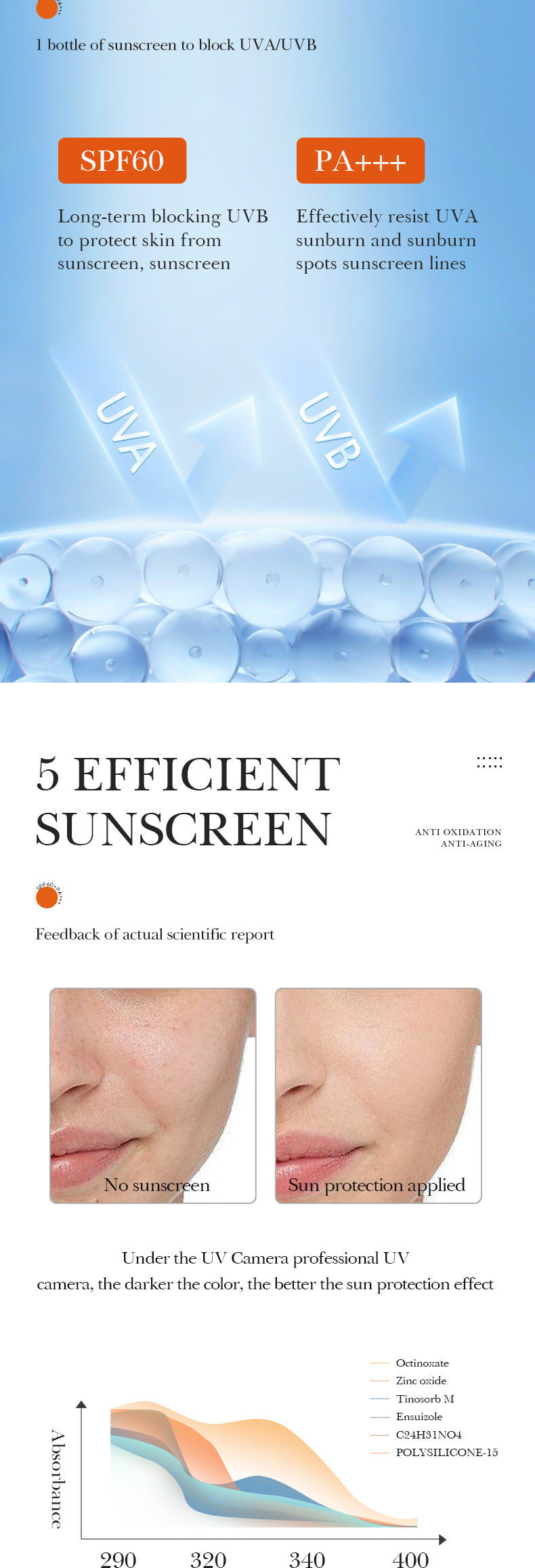 Hyaluronic Acid Sunscreen SADOER Uv Protection SPF60+Isolation Sunscreen Lotion Cross-Border Wholesale - 图片 9