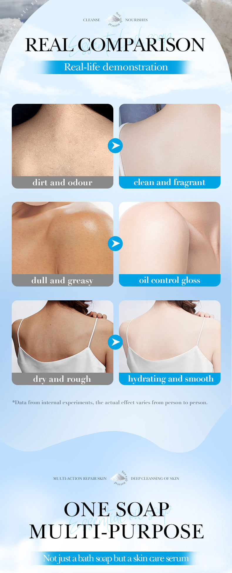 Handmade Soap100g Essential Oil Plant Fruit Deep Cleansing Body Soap Export Manufacturer Wholesale - 图片 22