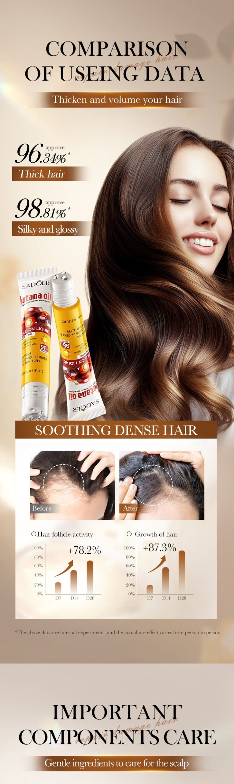 Scalp Conditioner Bataña SADOER Dense Hair Moisturizing Smooth Roll-on Cross-Border Wholesale - 图片 11