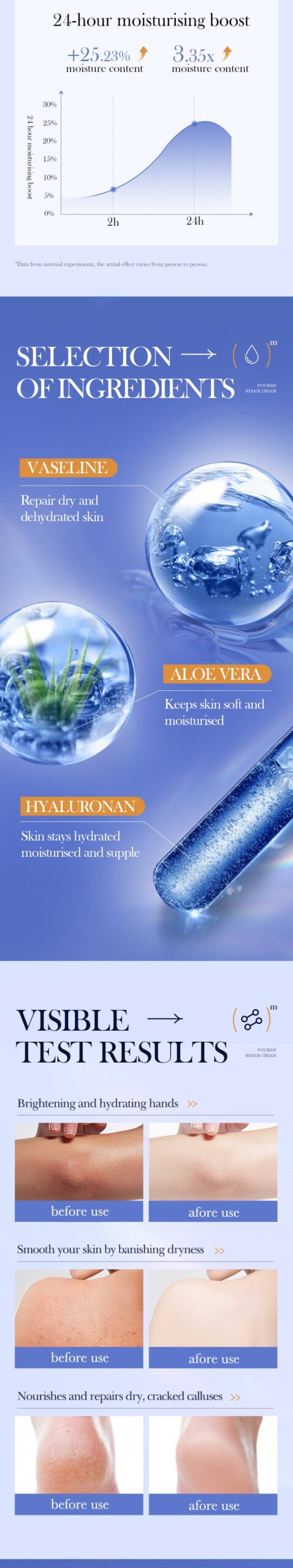 Repair cream170g SADOER Vaseline Vitamin C Hydrating and Moisturizing Face Cream Cross-Border Wholesale - 图片 34