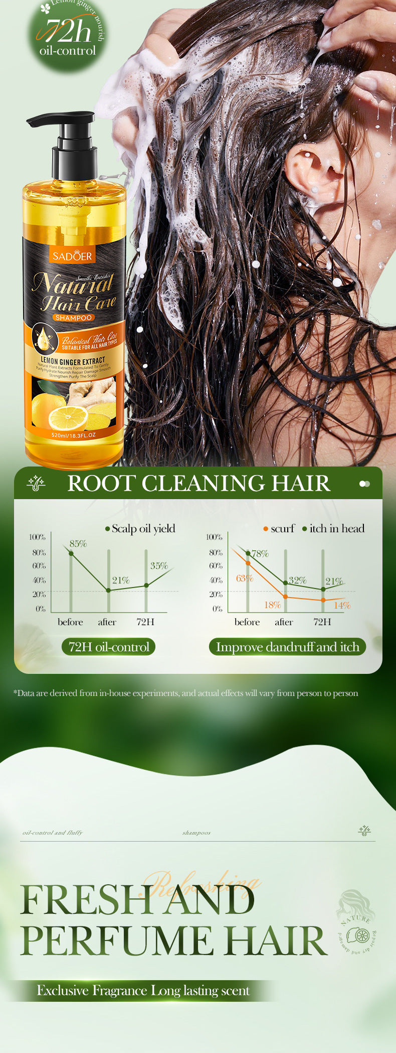 Lemon Ginger Shampoo520ml SADOER Smooth Nourishing Cleansing Shampoo Cross-Border Wholesale - 图片 13