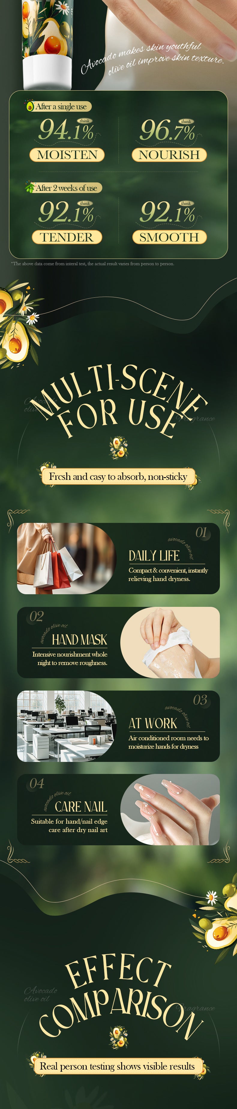 Cross-border Avocado Nourishing Hand Cream80g Olive Oil Hydrating Moisturizing Hand Cream Export Manufacturer Wholesale - 图片 16