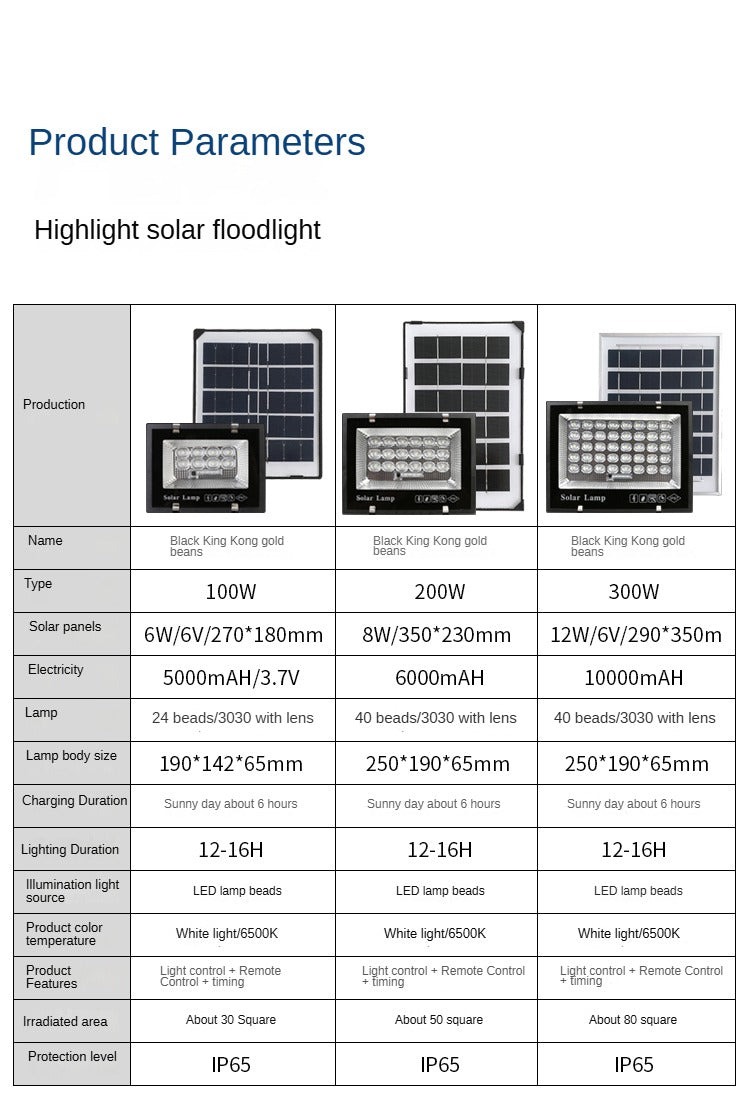 Outdoor Waterproof Construction Site High-Power Plaza Stadium Engineering Lighting Solar Flood Lights - 图片 23