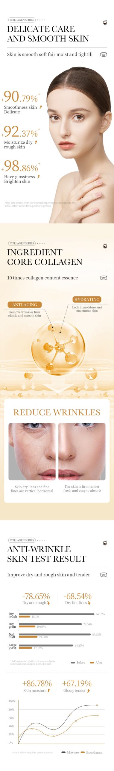 Collagen Gel300g SADOER Hydrating Moisturizing Refreshing Gel Wholesale - 图片 7