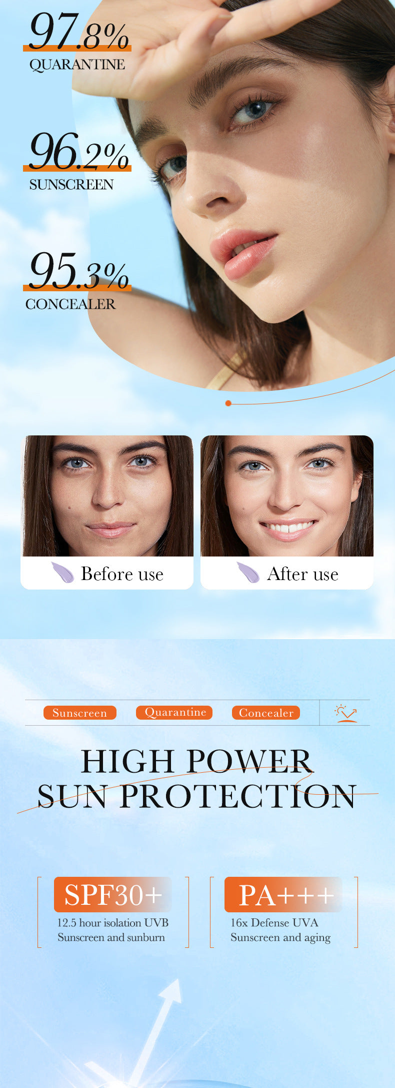 Cross-border Sunscreen30g SPF30+Sunscreen Isolation Cream UV Protection Concealer Sunscreen Cream Wholesale from Foreign Trade Manufacturer - 图片 18