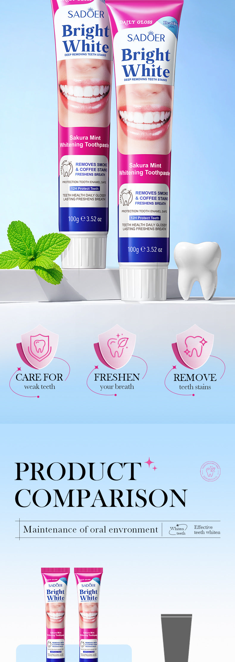 Sakura Mint Whitening Toothpaste SADOER Teeth Cleaning Oral Toothpaste Cross-Border Wholesale - 图片 11