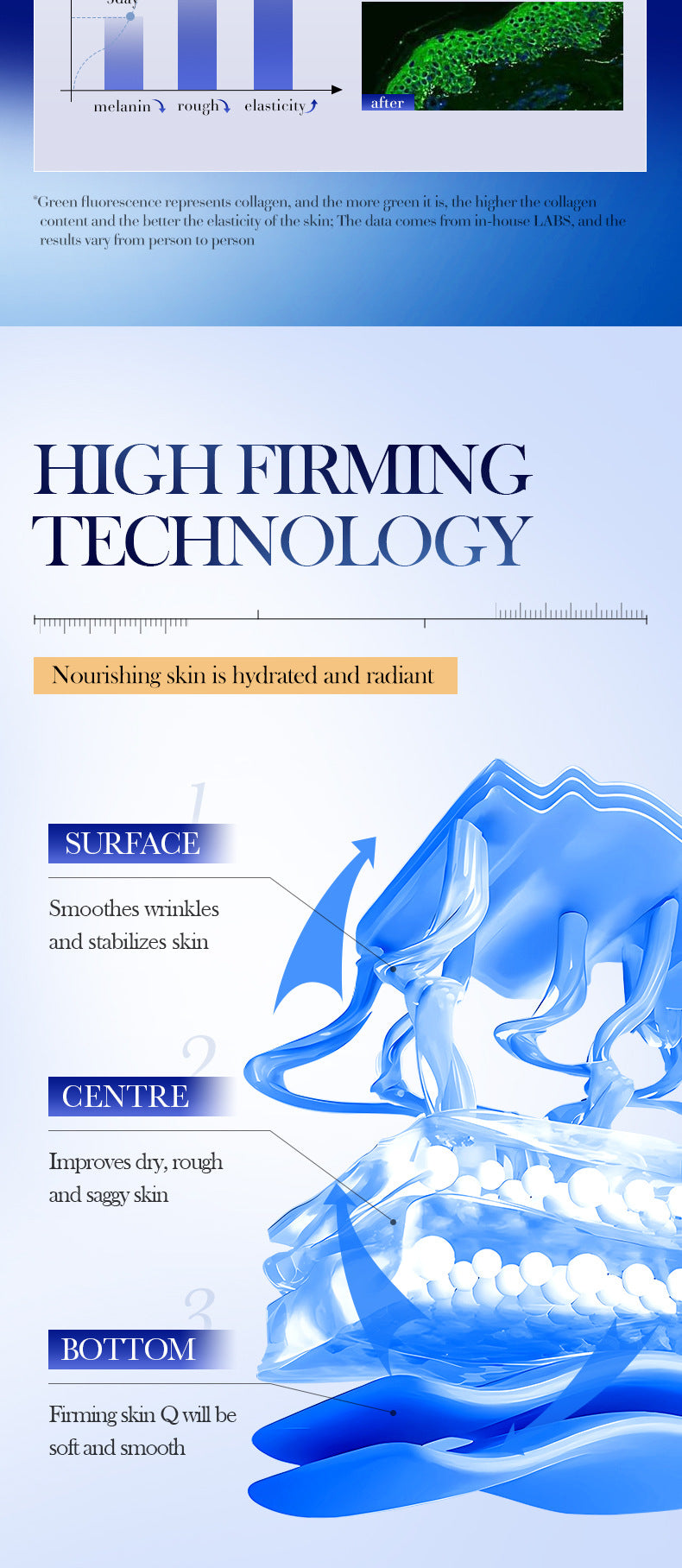 Type III Collagen Wrinkle Smoothing Lotion SADOER Moisturizing and Hydrating Lotion Cross-Border Wholesale - 图片 11