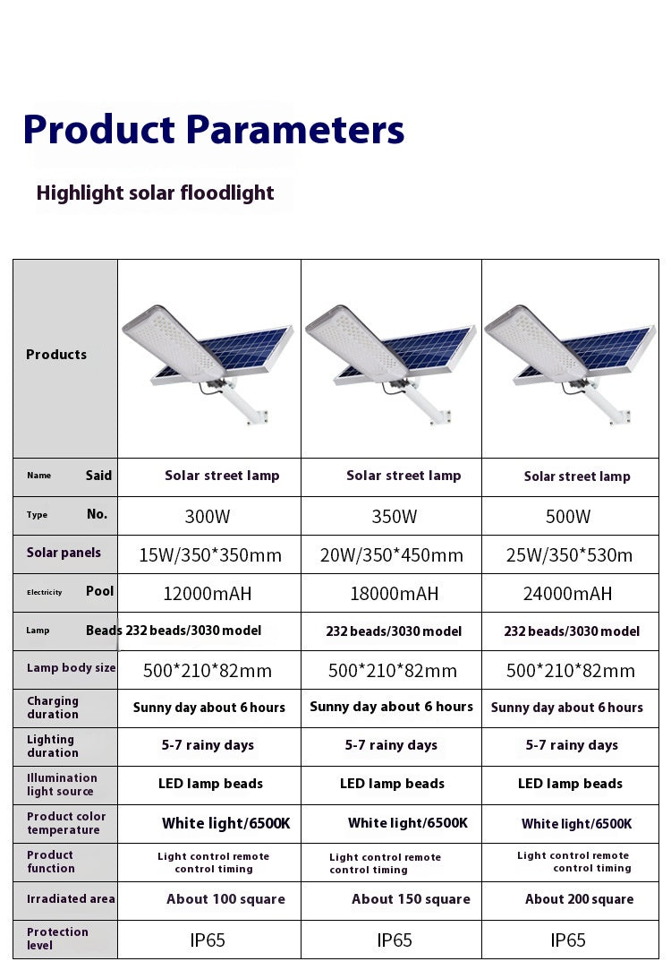 New 6m Countryside LED Solar Street Lights Waterproof Wall Lights for Garden Home Outdoor Explosion-Proof LED Lighting for Roads - 图片 23