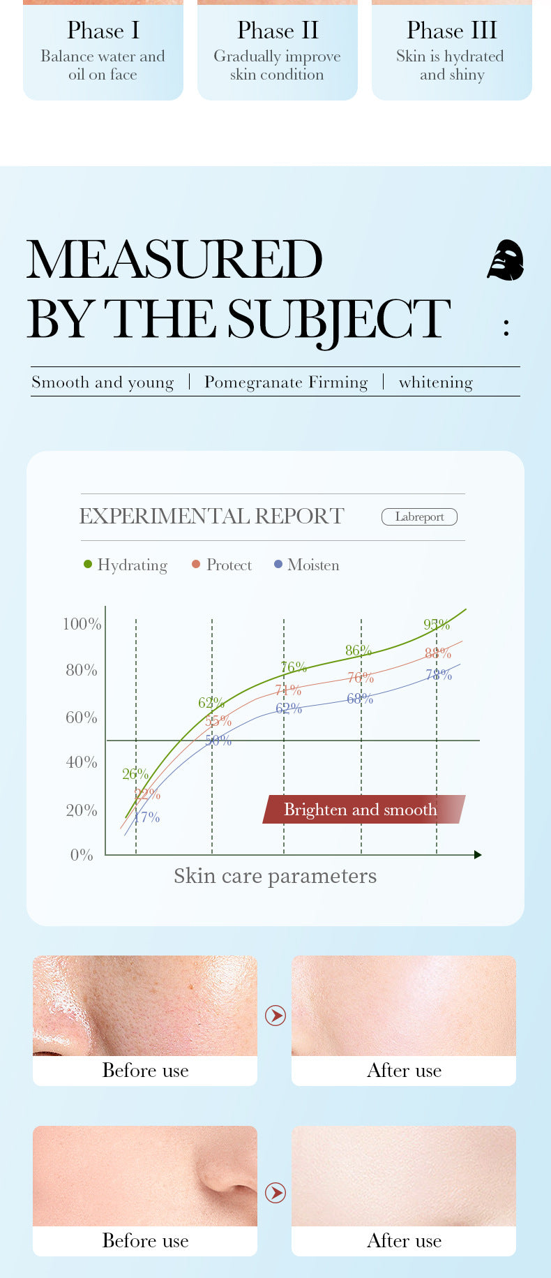 Cross-border Plant Face Mask25g ZOZU Hydrating and Moisturizing Red Pomegranate Nourishing Export Manufacturer Wholesale - 图片 12