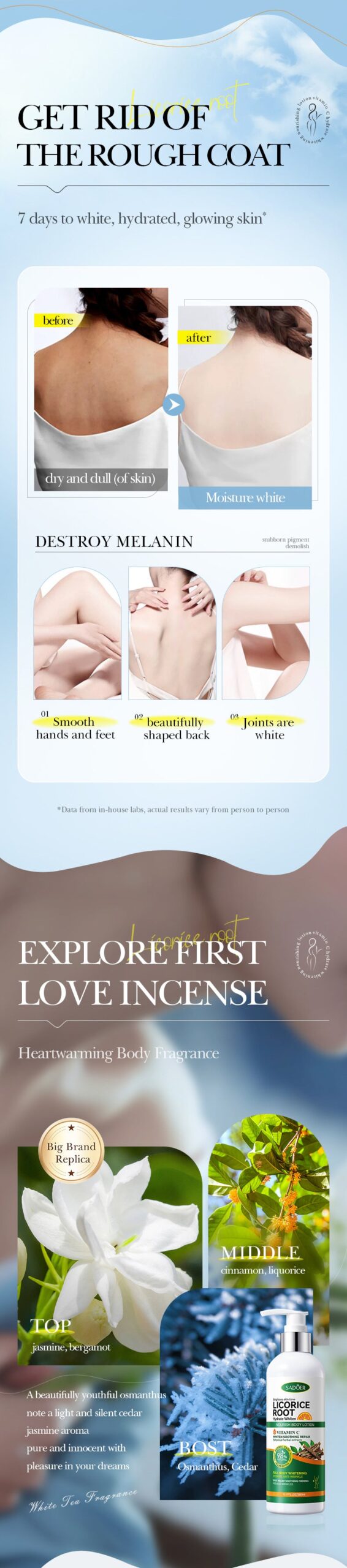 Licorice VC Body Lotion260gSADOER Whitening, hydrating, moisturizing skin care cross-border wholesale - 图片 12