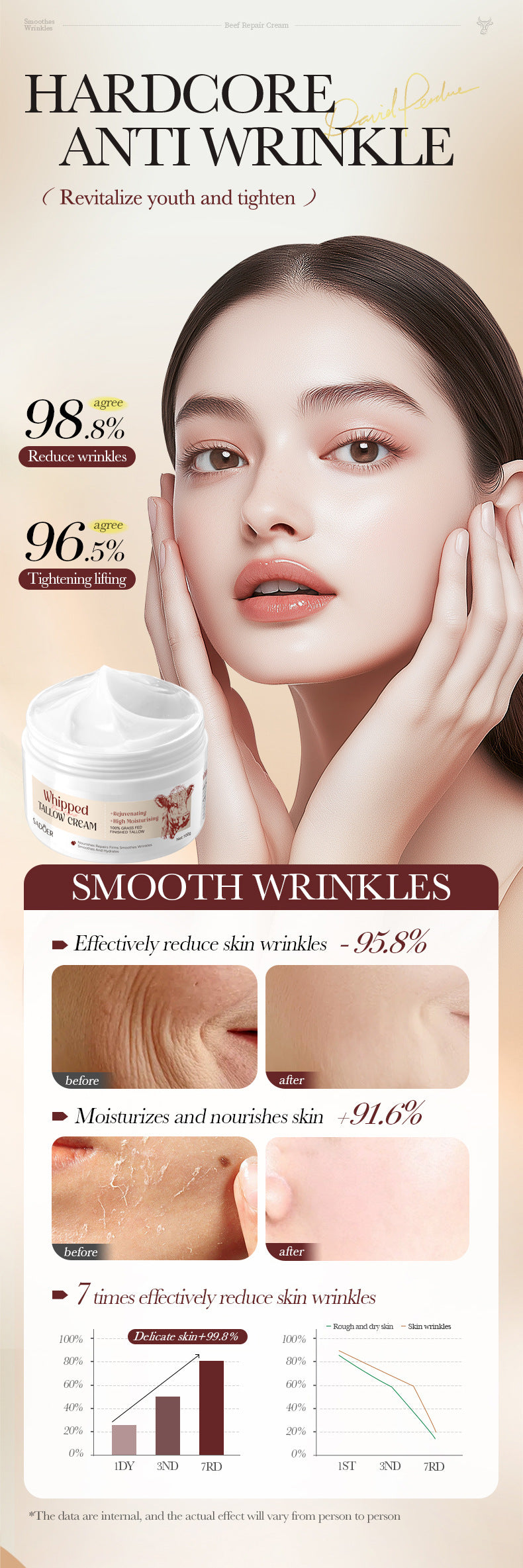 Beef Fat Moisturizing Repair Cream100g SADOER Moisturizing and hydrating skin cream cross-border foreign trade wholesale - 图片 9