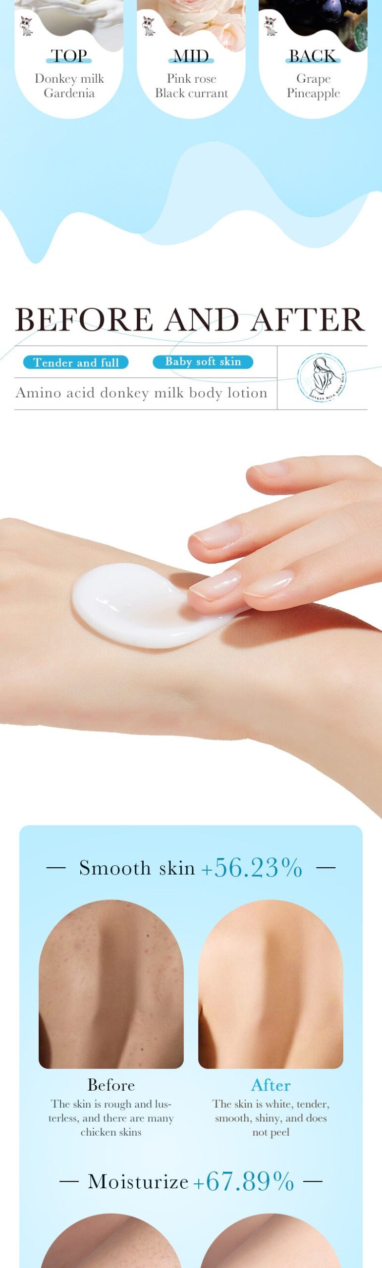 Donkey Milk Body Lotion256gZOZU Amino Acid Moisturizing Refreshing Body Lotion Cross-Border Wholesale - 图片 12