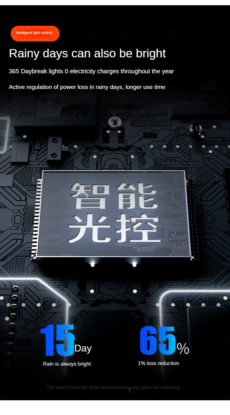 Waterproof Garden New Style System Outdoor Backyard Solar Human Body Induction Wall Street Light - 图片 19